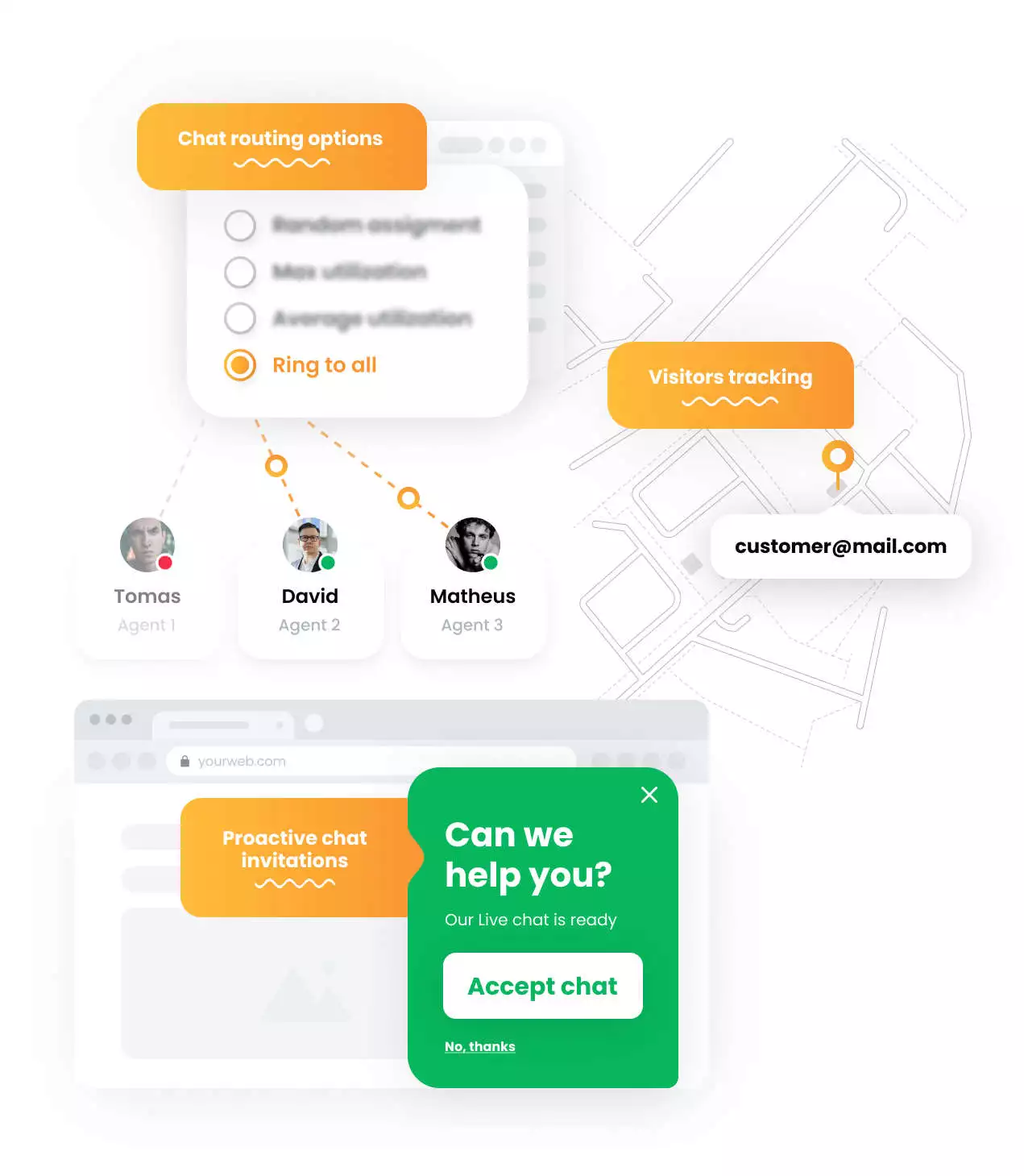 LiveAgent chat -ominaisuudet - mockup
