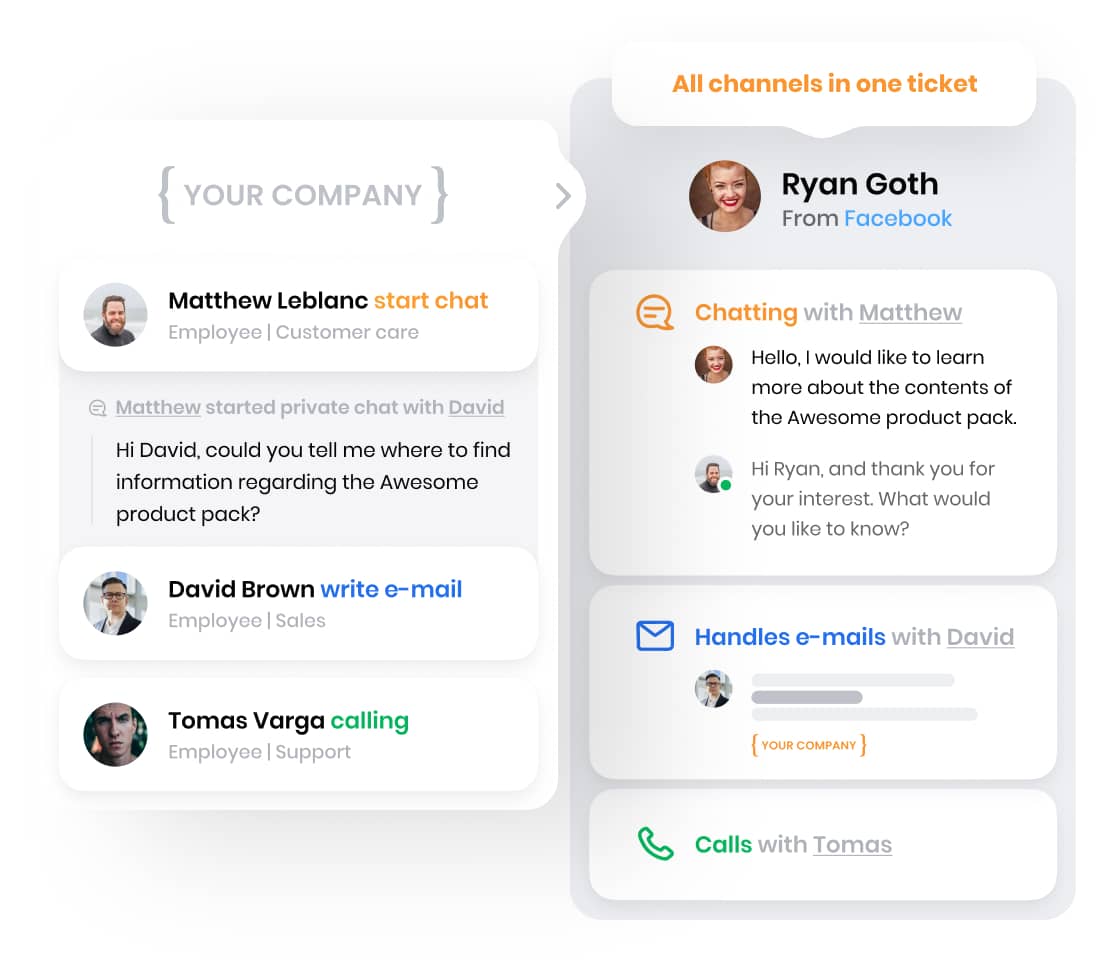 LiveAgent omnichannel ticketing