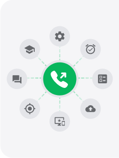 Lähtevän puhelun puhelinkeskus-ohjelmisto