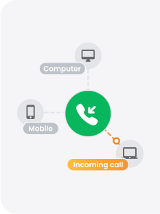 Saapuvan puhelun puhelinkeskus-ohjelmisto