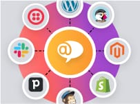 LiveAgent-integraatiot